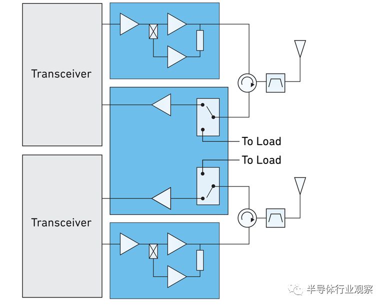 关于GaN和LDMOS的关系 和未来的发展