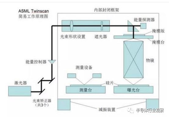 关于国产光刻机的性能分析介绍