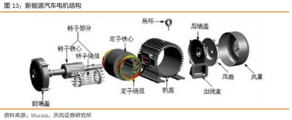 关于汽车半导体的发展分析