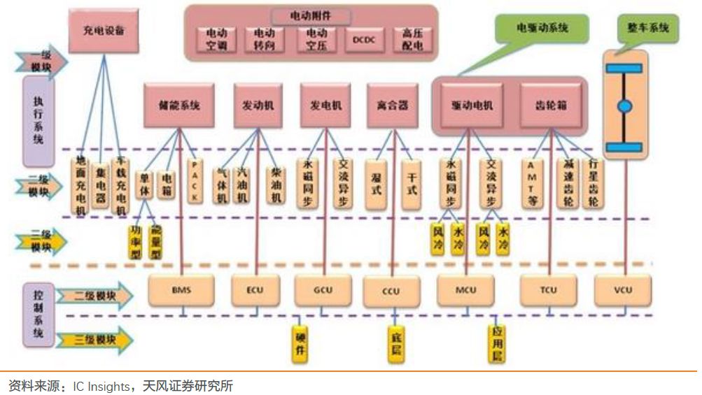 关于汽车半导体的发展分析