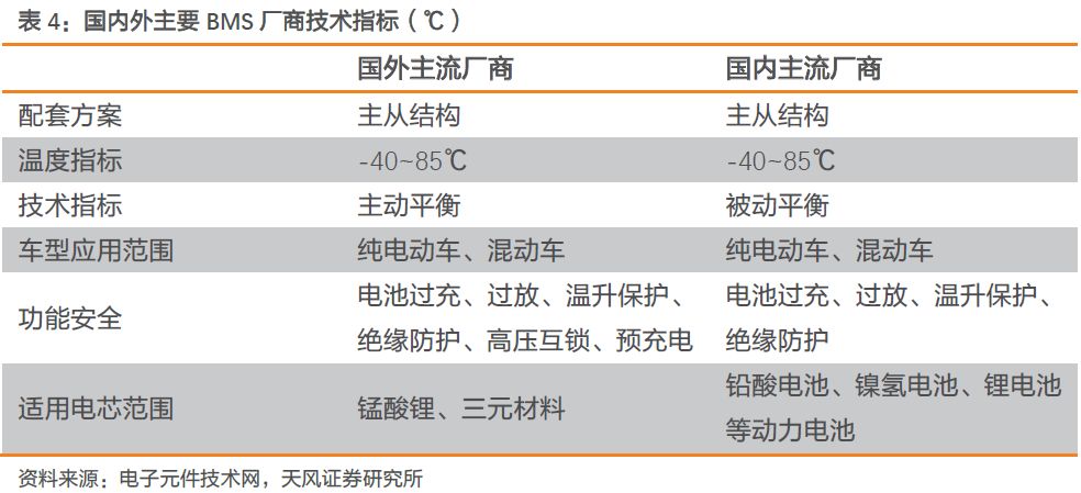 关于汽车半导体的发展分析