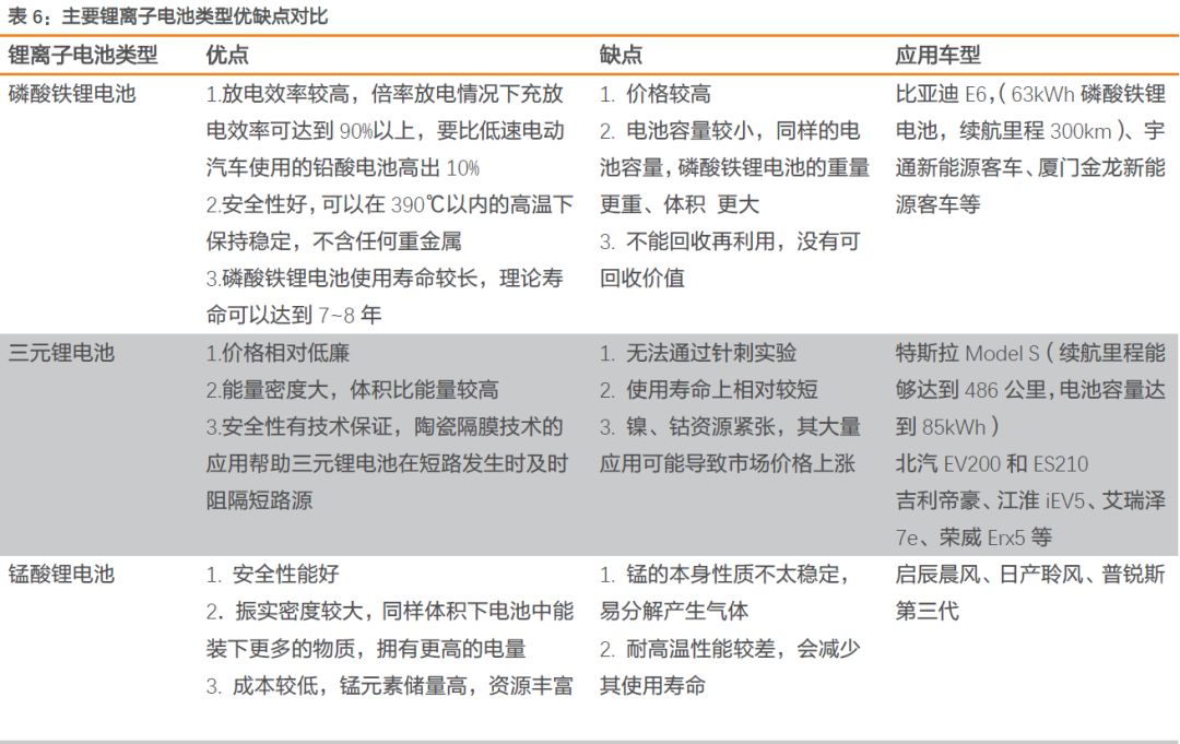 关于汽车半导体的发展分析