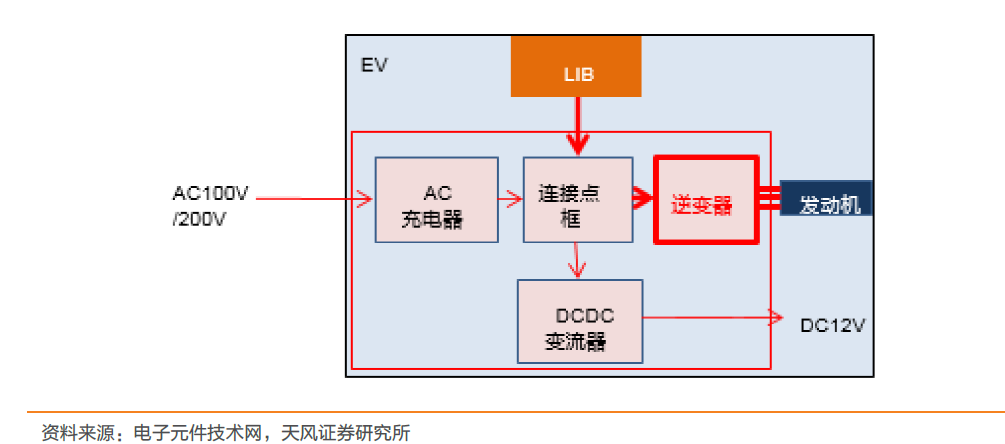 关于汽车半导体的发展分析