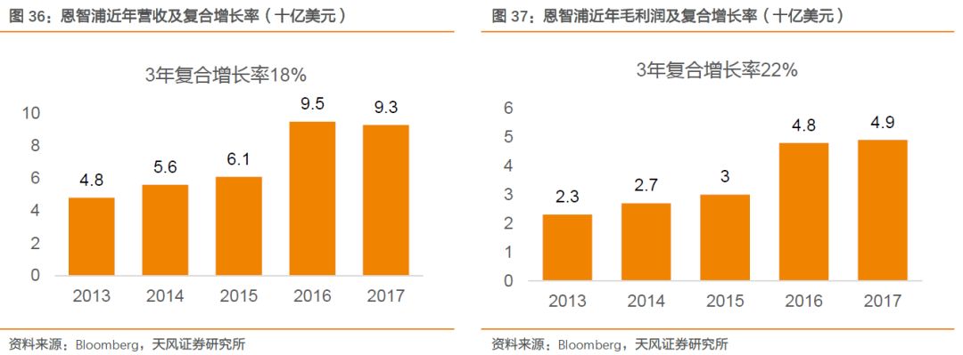 关于汽车半导体的发展分析