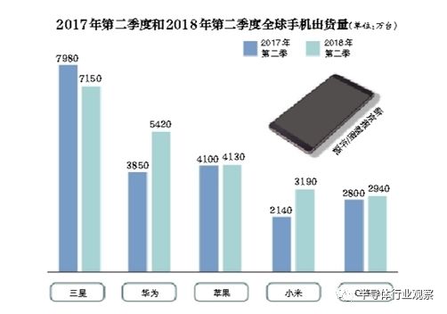 关于半导体格局的新变化的分析和介绍