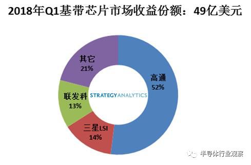 关于半导体格局的新变化的分析和介绍