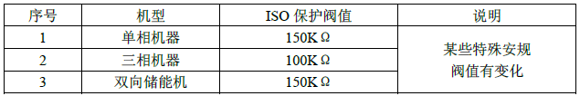 對(duì)于面板對(duì)地絕緣阻抗過低的問題的應(yīng)對(duì)和分析