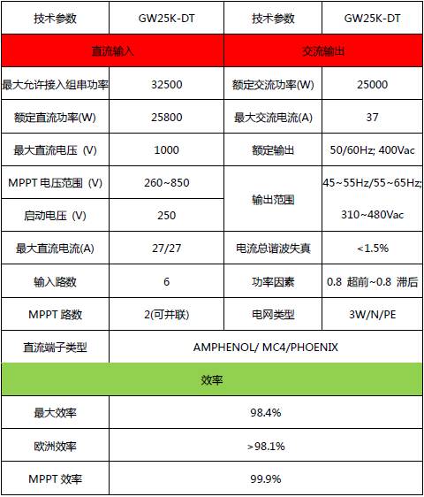 关于小型商用电站设计全过程的介绍