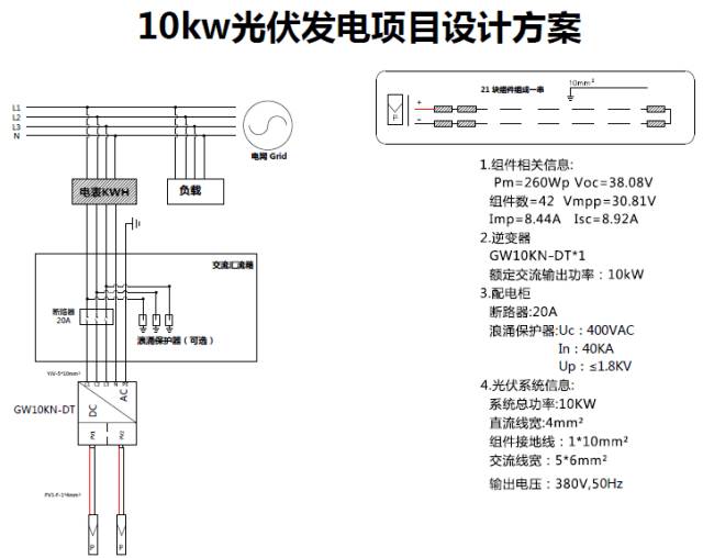 關(guān)于10kW光伏系統(tǒng)典型設(shè)計(jì)全過程的分析和介紹