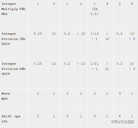 關(guān)于蘋果A12芯片的性能分析