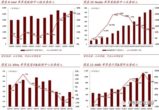 關于AI芯片格局性能介紹和應用