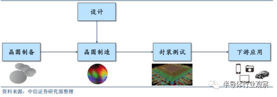 k1体育·(中国)官方网站关于半导体晶圆的介绍和分析(图2)