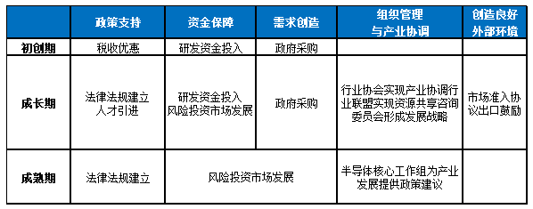 关于欧美集成电路发展动态分析和应用