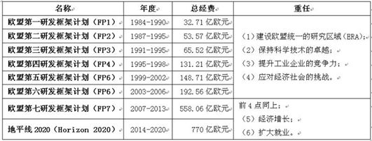 关于欧美集成电路发展动态分析和应用