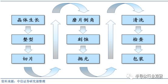k1体育·(中国)官方网站关于半导体晶圆的介绍和分析(图6)