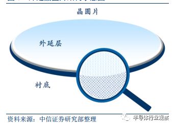 k1体育·(中国)官方网站关于半导体晶圆的介绍和分析(图7)