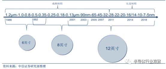 k1体育·(中国)官方网站关于半导体晶圆的介绍和分析(图18)