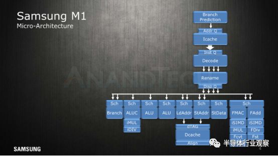 关于三星CPU架构细节分析介绍