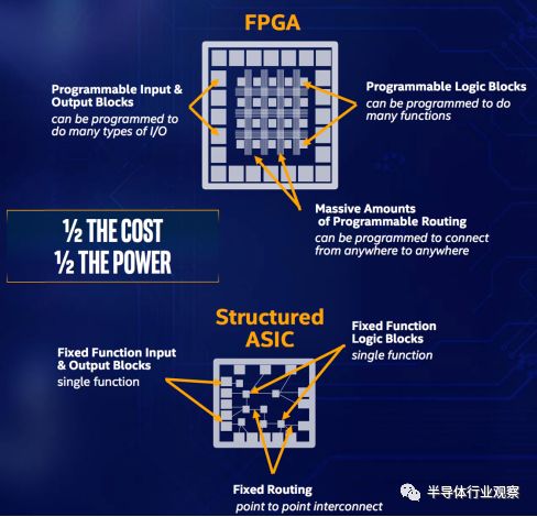 分析FPGA机遇与挑战以及应对措施