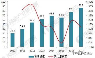 关于日本被动元件的发展之路