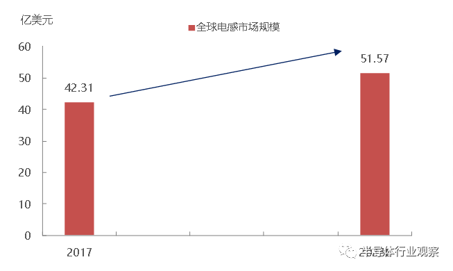 關(guān)于日本被動元件的發(fā)展之路