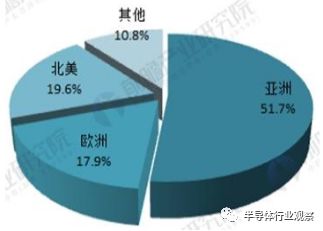 關(guān)于日本被動(dòng)元件的發(fā)展之路