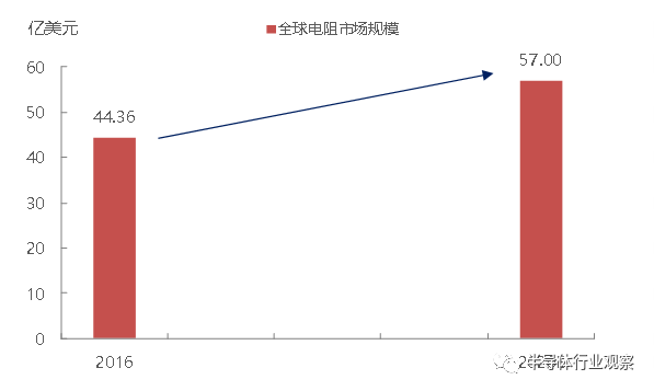 关于日本被动元件的发展之路