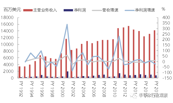 关于日本被动元件的发展之路