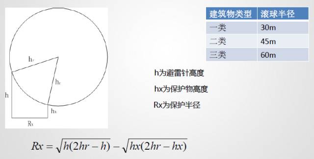 关于光伏系统接地的问题的介绍分析