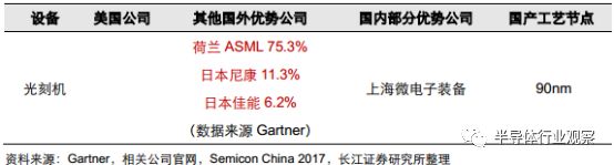 关于美国半导体设备的性能分析和应用