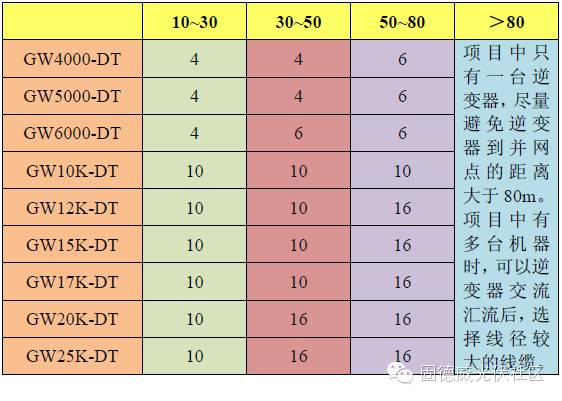 关于光伏电站选择合适的电缆分析和介绍