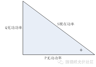 关于光伏系统的功率因素下降的原因分析和解决