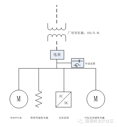 关于光伏系统的功率因素下降的原因分析和解决