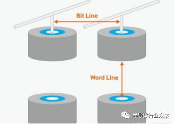 回顧三星96層V-NAND的性能分析介紹