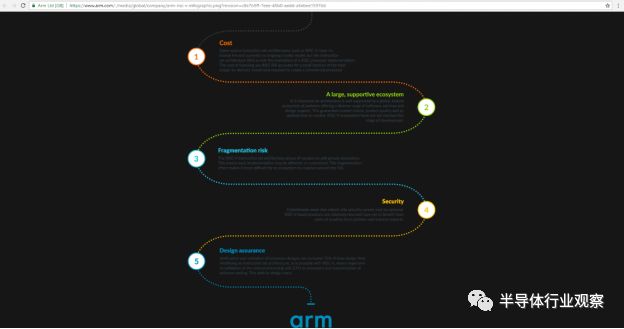 關于RISC-V與Arm的對比分析和各自的應用