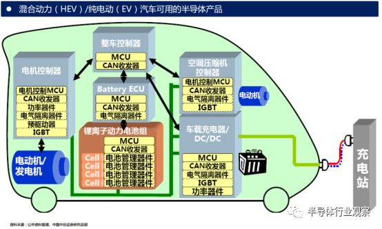 关于IGBT的分析介绍和应用