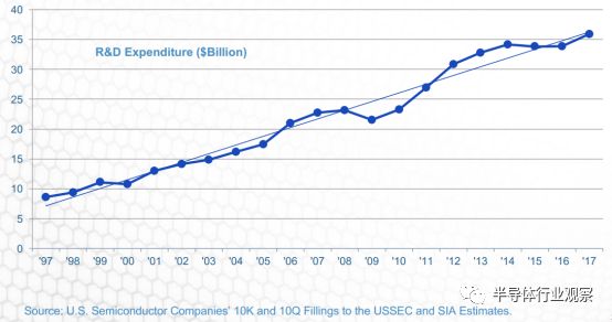 简要介绍美国半导体的实力分析