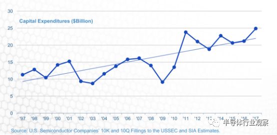 简要介绍美国半导体的实力分析