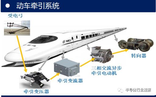 关于IGBT的分析介绍和应用