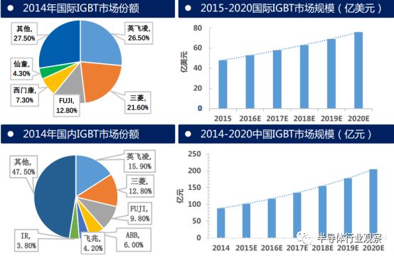 关于IGBT的分析介绍和应用