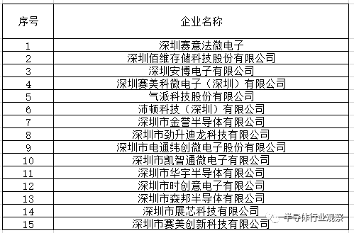 关于深圳的集成电路企业介绍