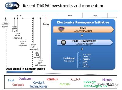 关于DARPA推出的EDA新项目的方案设计