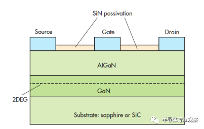 关于CMOS、FinFET、SOI和GaN工艺技术的对比分析和介绍