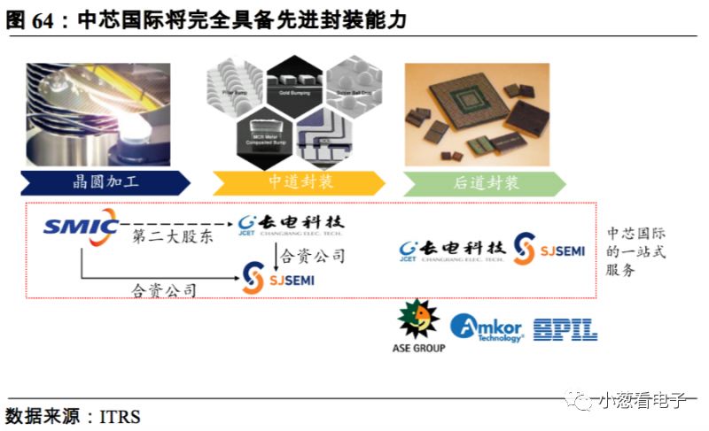 簡要說明潛在的第二大晶圓代工巨頭的發展分析