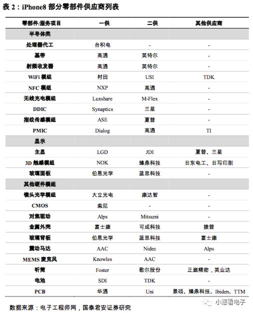簡要說明潛在的第二大晶圓代工巨頭的發展分析