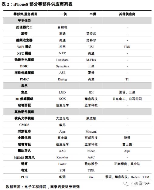 简要说明潜在的第二大晶圆代工巨头的发展分析