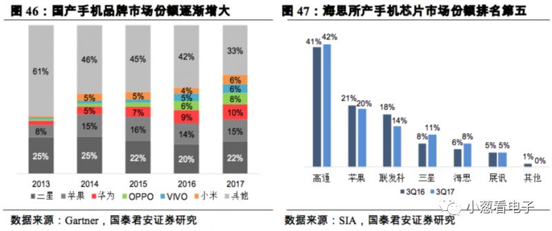 簡要說明潛在的第二大晶圓代工巨頭的發展分析