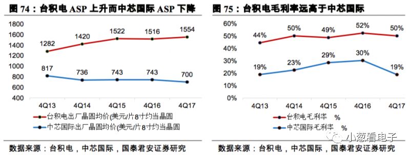 简要说明潜在的第二大晶圆代工巨头的发展分析