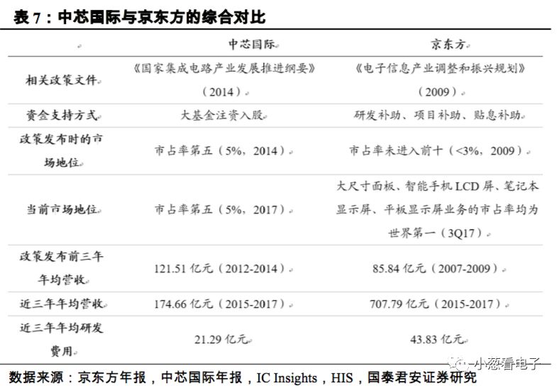 簡要說明潛在的第二大晶圓代工巨頭的發展分析