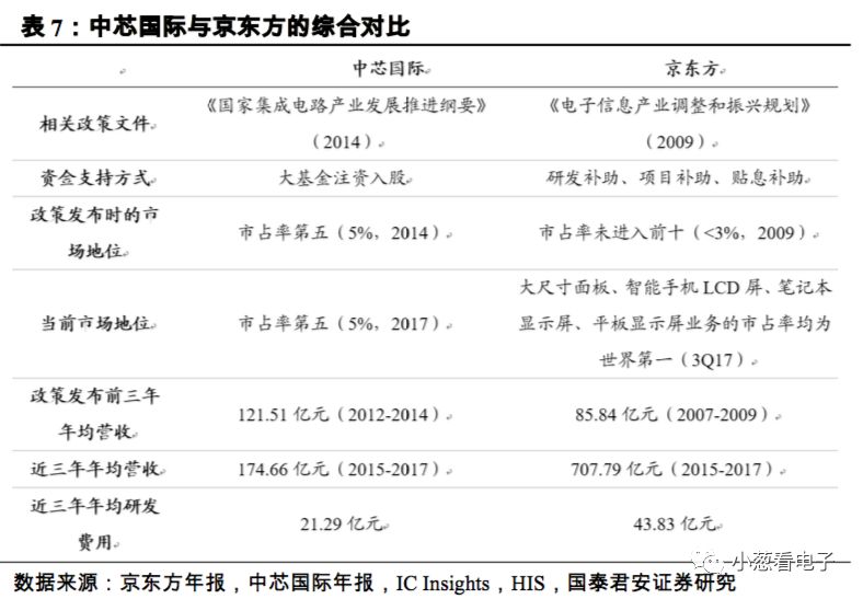 简要说明潜在的第二大晶圆代工巨头的发展分析